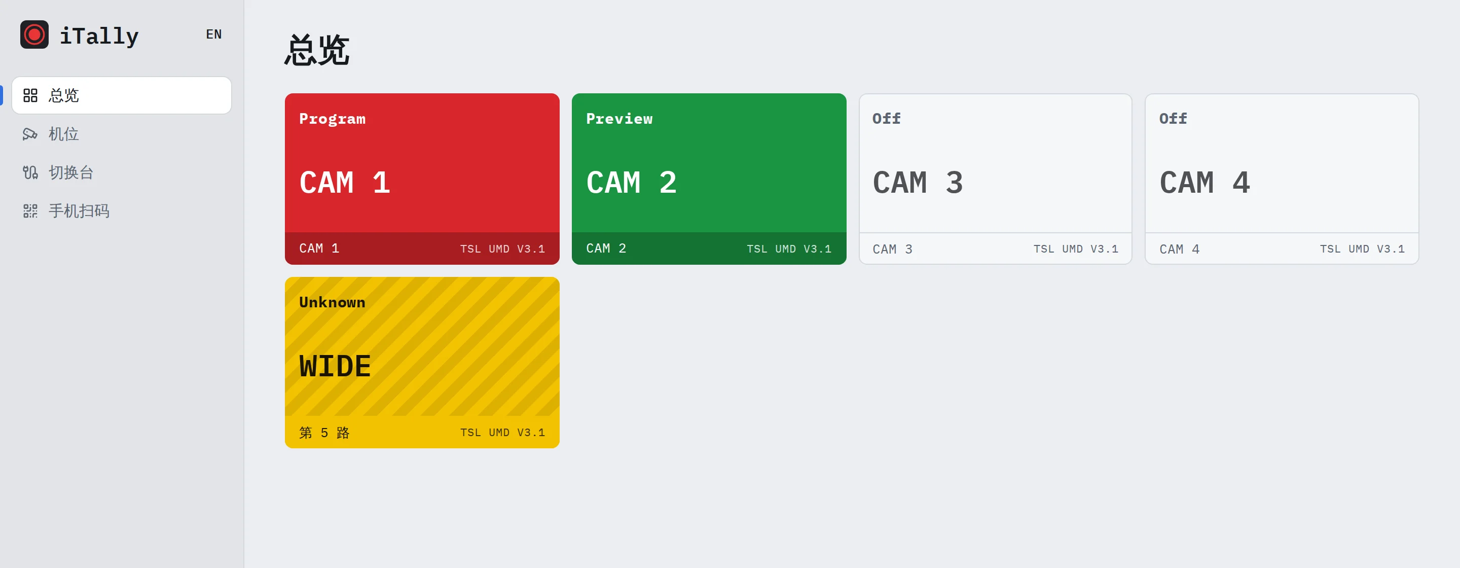 iTally 控制台总览:CAM 1 红色 Program,CAM 2 绿色 Preview,CAM 3 和 CAM 4 为 Off,WIDE 为黄色 Unknown